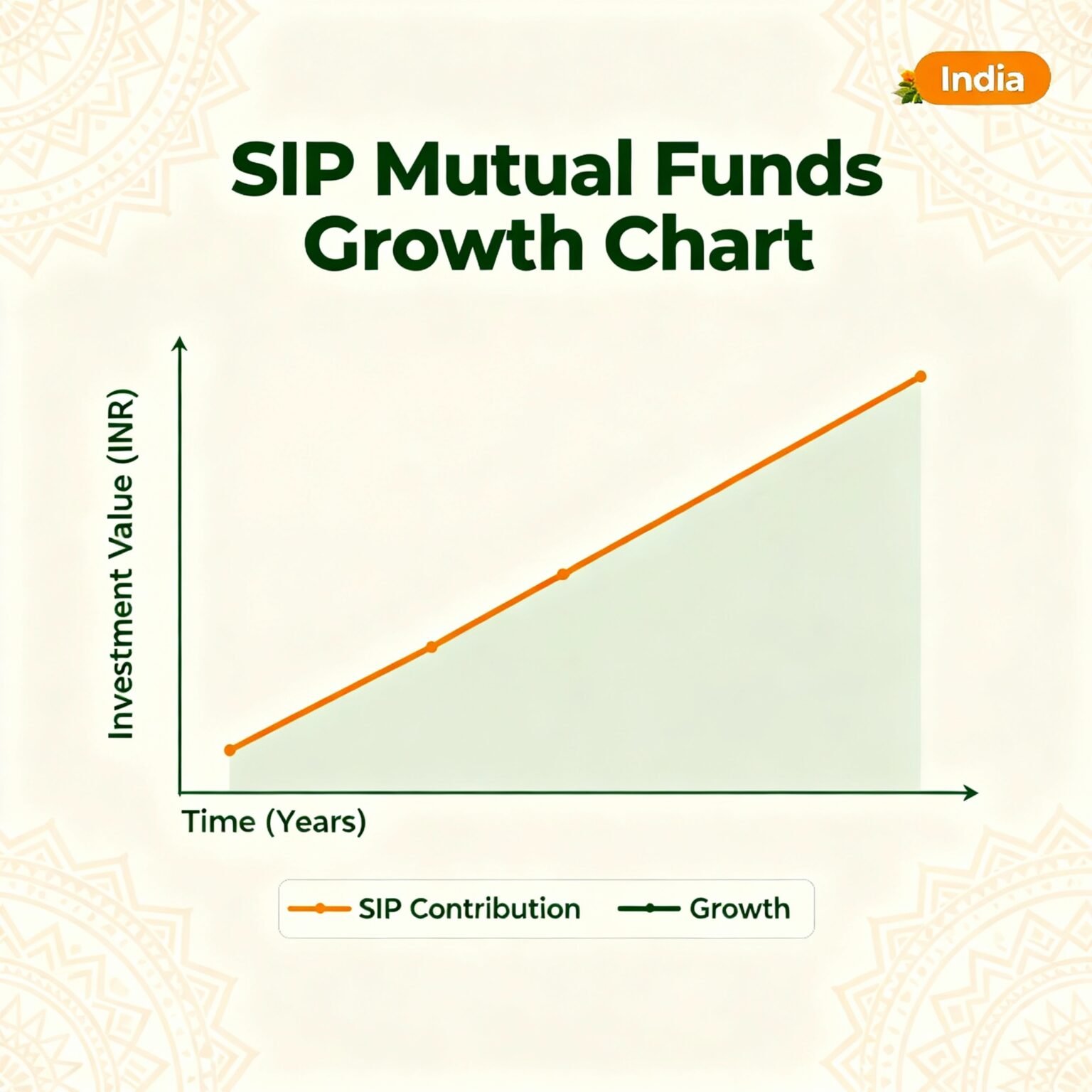 Top 10 Mutual Funds for SIP to Invest in 2025 - Top10 BEST