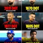 top 10 most dot balls in ipl by batsman