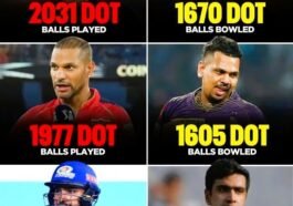 top 10 most dot balls in ipl by batsman
