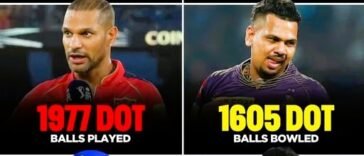 top 10 most dot balls in ipl by batsman