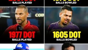 top 10 most dot balls in ipl by batsman