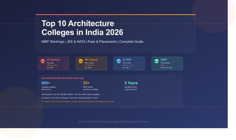 Architecture Colleges