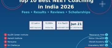 best_neet_coaching_india
