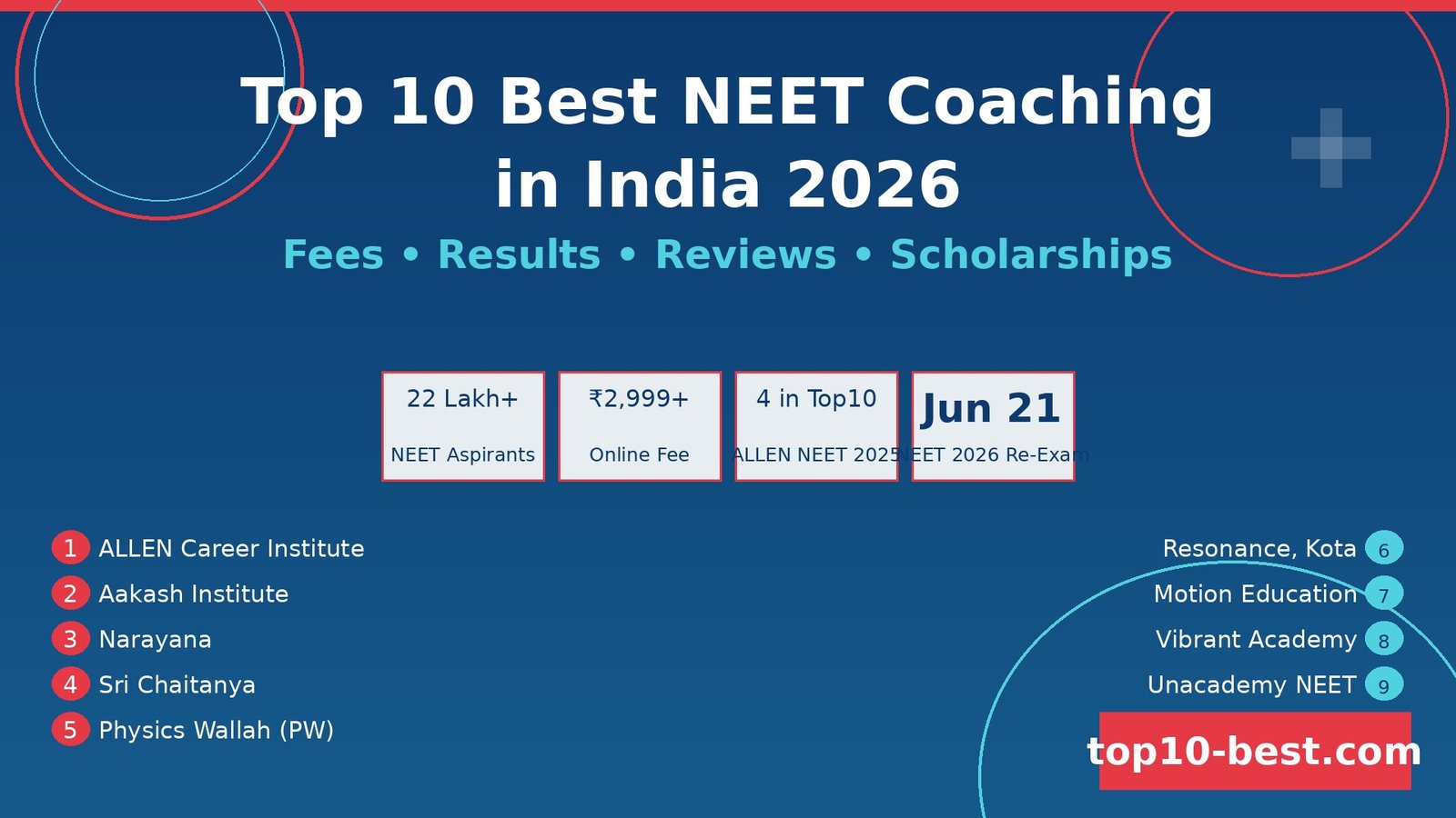 best_neet_coaching_india
