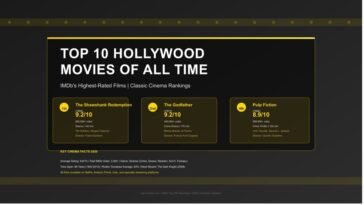 hollywood_movies_2026