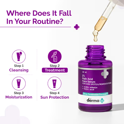 The Derma Co