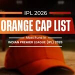 orange cap in ipl 2026 top 10