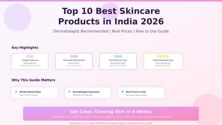 skincare_india