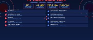 top10-ai-ml-colleges-tamil-nadu-2026