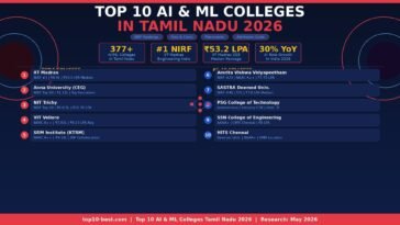 top10-ai-ml-colleges-tamil-nadu-2026