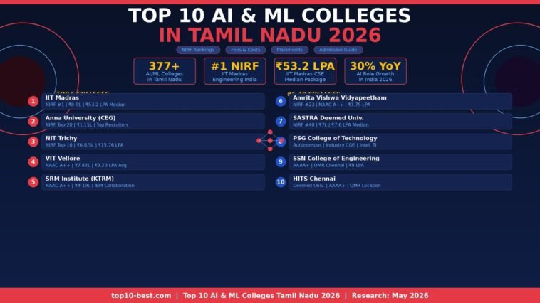 top10-ai-ml-colleges-tamil-nadu-2026