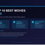 top_10_best_movies_2025_