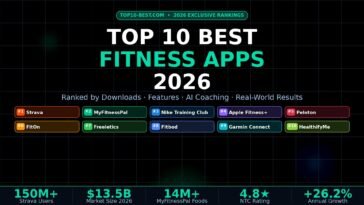 Fitness Apps