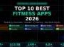 Fitness Apps