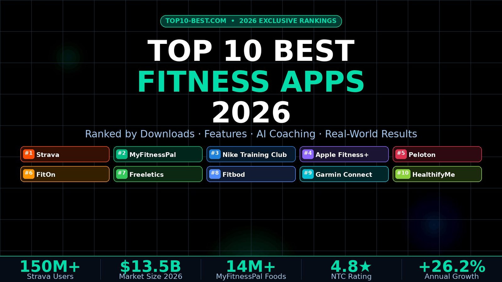 Fitness Apps