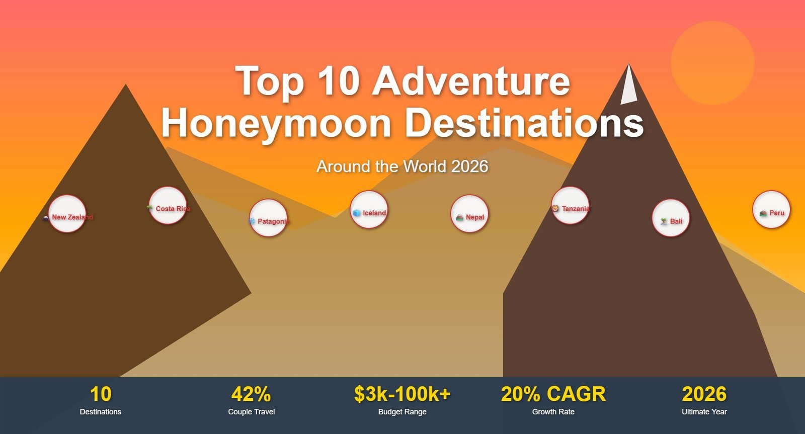 adventure-honeymoon-