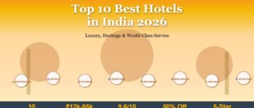 india-hotel