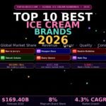 top-10-best-ice-cream-brands