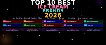 top-10-best-ice-cream-brands