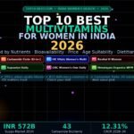 top-10-best-multivitamins-women-india-2026