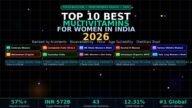 top-10-best-multivitamins-women-india-2026