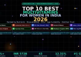 top-10-best-multivitamins-women-india-2026