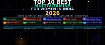 top-10-best-multivitamins-women-india-2026