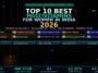 top-10-best-multivitamins-women-india-2026