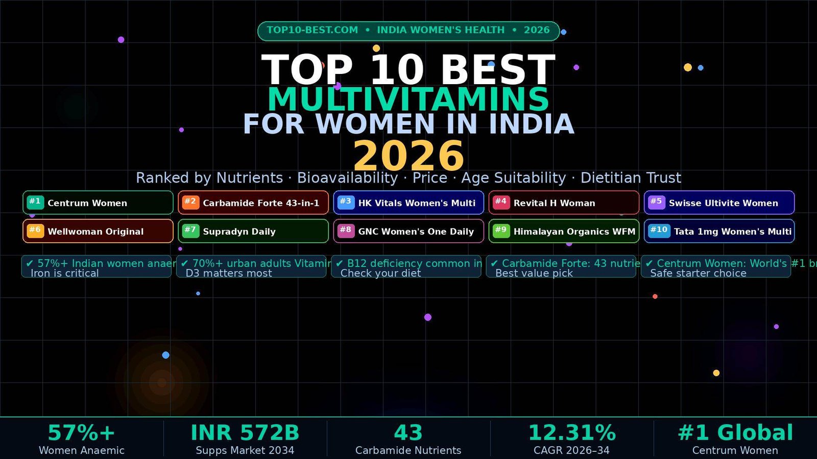 top-10-best-multivitamins-women-india-2026