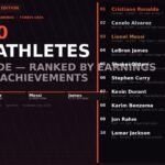 top10-best-athletes-worldwide