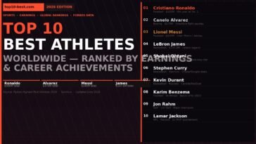 top10-best-athletes-worldwide
