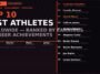 top10-best-athletes-worldwide