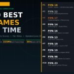 top10-best-fifa-games