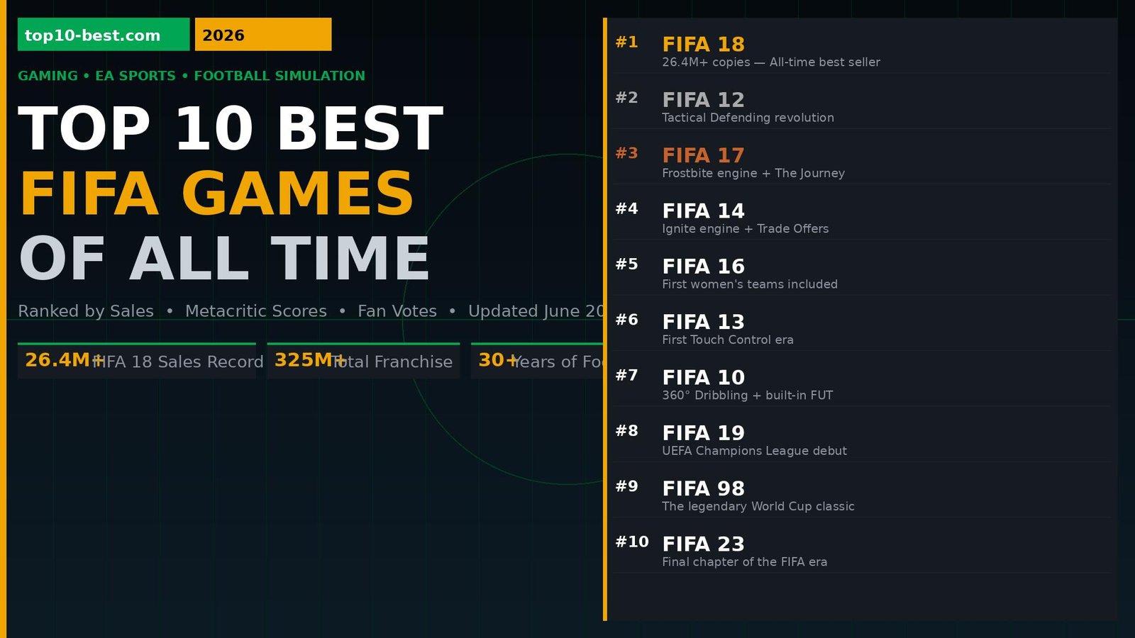 top10-best-fifa-games
