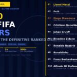 top10-best-fifa-players