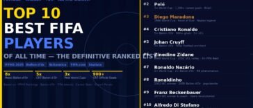top10-best-fifa-players