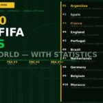 top10-best-fifa-teams