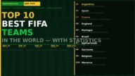 top10-best-fifa-teams