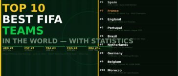 top10-best-fifa-teams