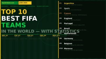 top10-best-fifa-teams