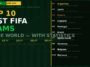 top10-best-fifa-teams