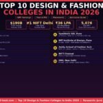 top10-design-fashion-colleges-india-2026