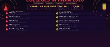 top10-design-fashion-colleges-india-2026