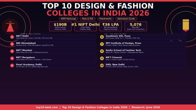 top10-design-fashion-colleges-india-2026
