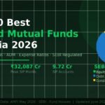 top10-hybrid-mutual-funds-india-2026