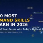 top10-in-demand-skills