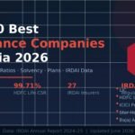 top10-insurance-companies-india