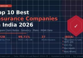 top10-insurance-companies-india