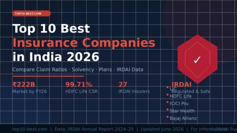 top10-insurance-companies-india