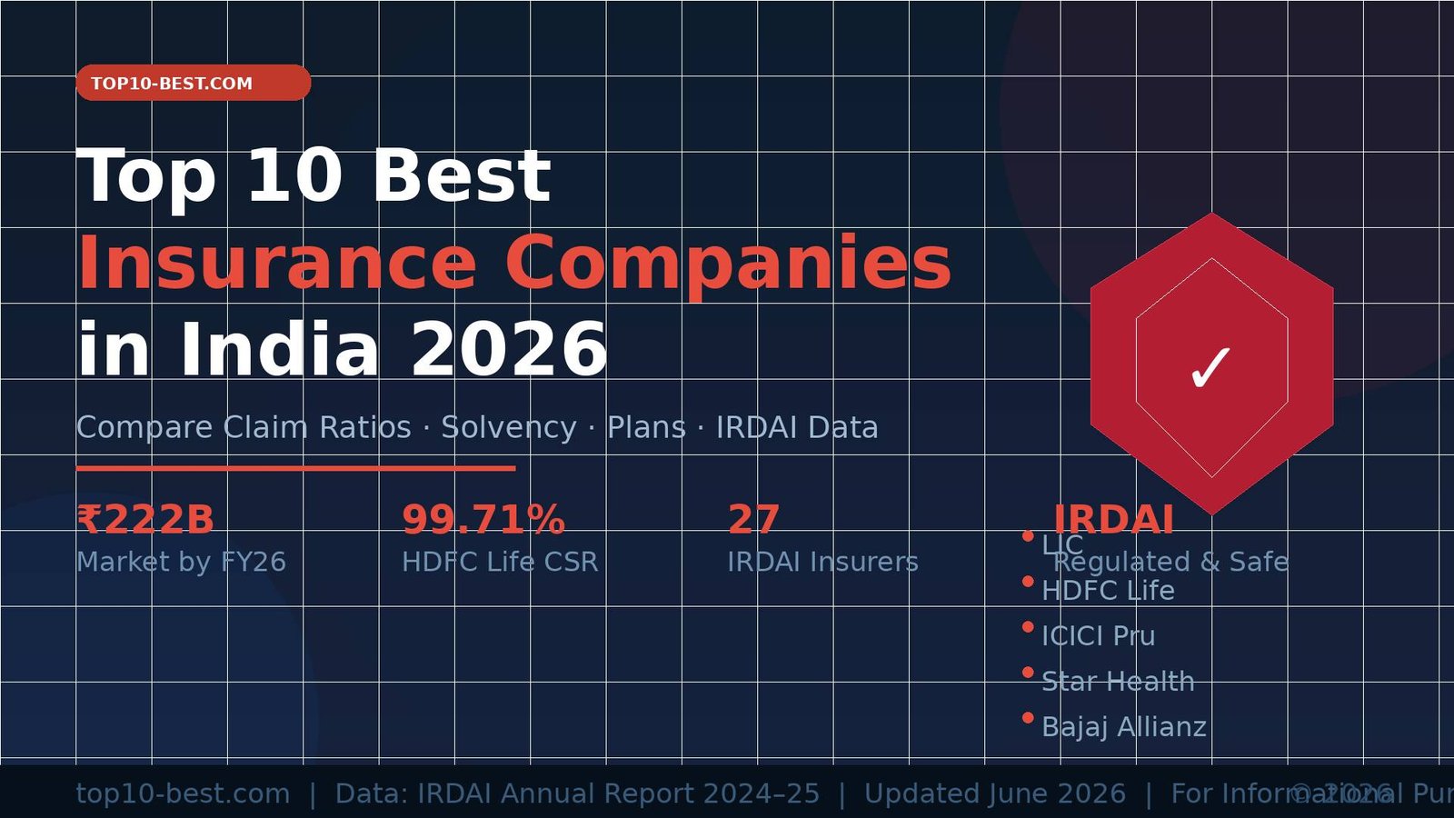 top10-insurance-companies-india